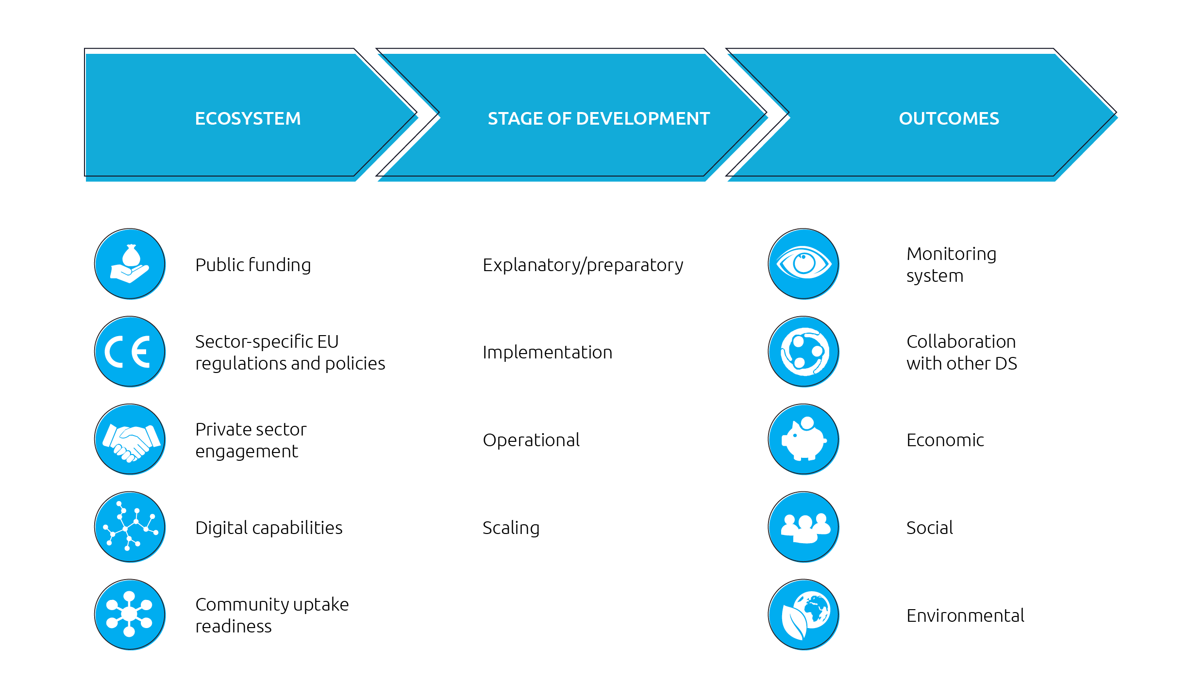 Interoperability and Collaborative Data Ecosystems