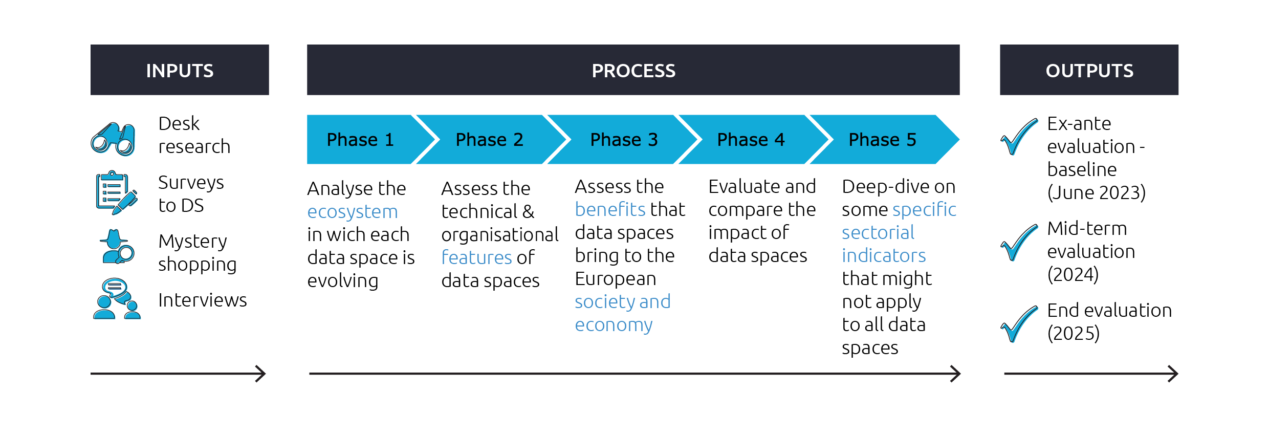 Interoperability and Collaborative Data Ecosystems